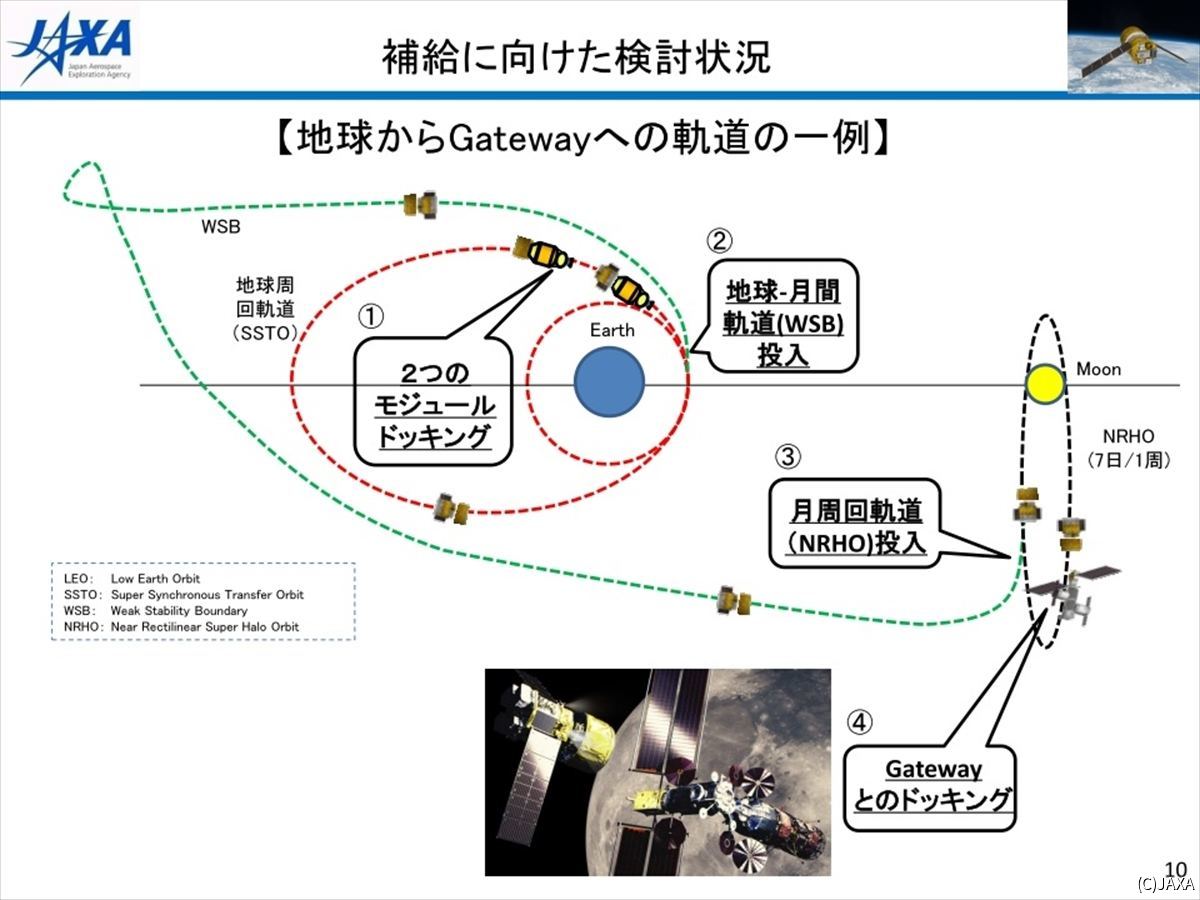 HTV-X