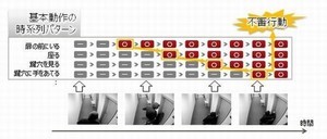 富士通研、映像から人のさまざまな行動を認識するAI技術を開発