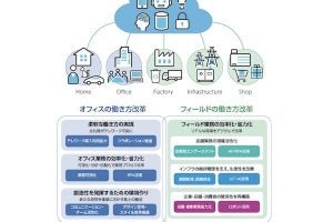 日本ユニシス、働き方改革を推進する「テレワーク全社展開支援サービス」