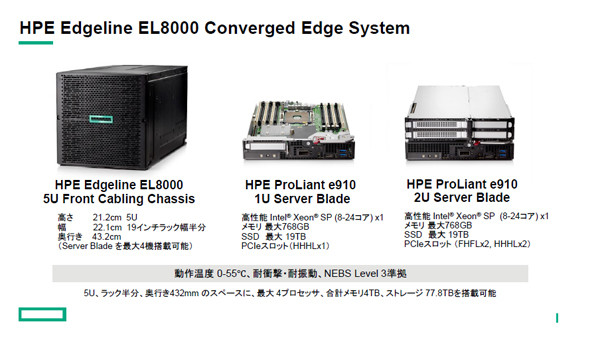 「HPE Edgeline EL8000 Converged Edge System」の概要