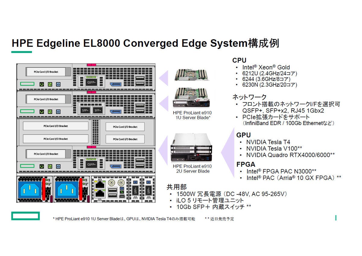 「HPE Edgeline EL8000 Converged Edge System」の構成例