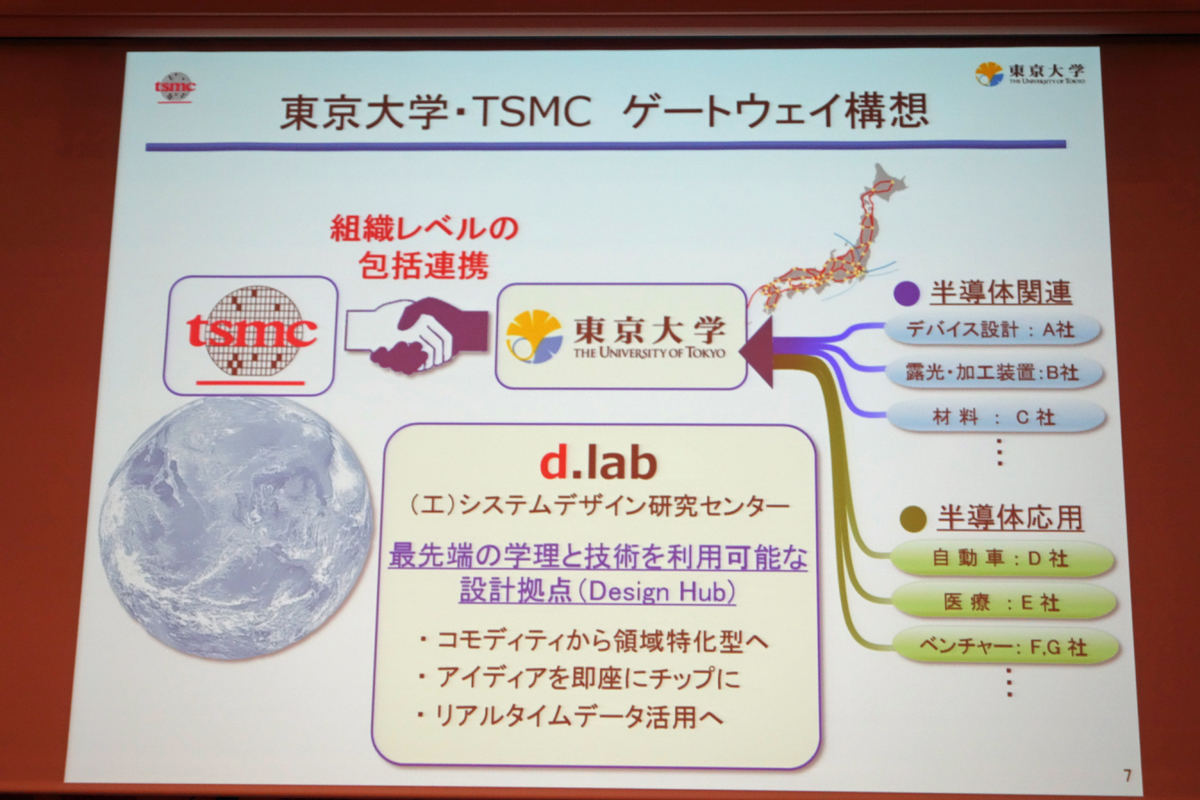 TSMC