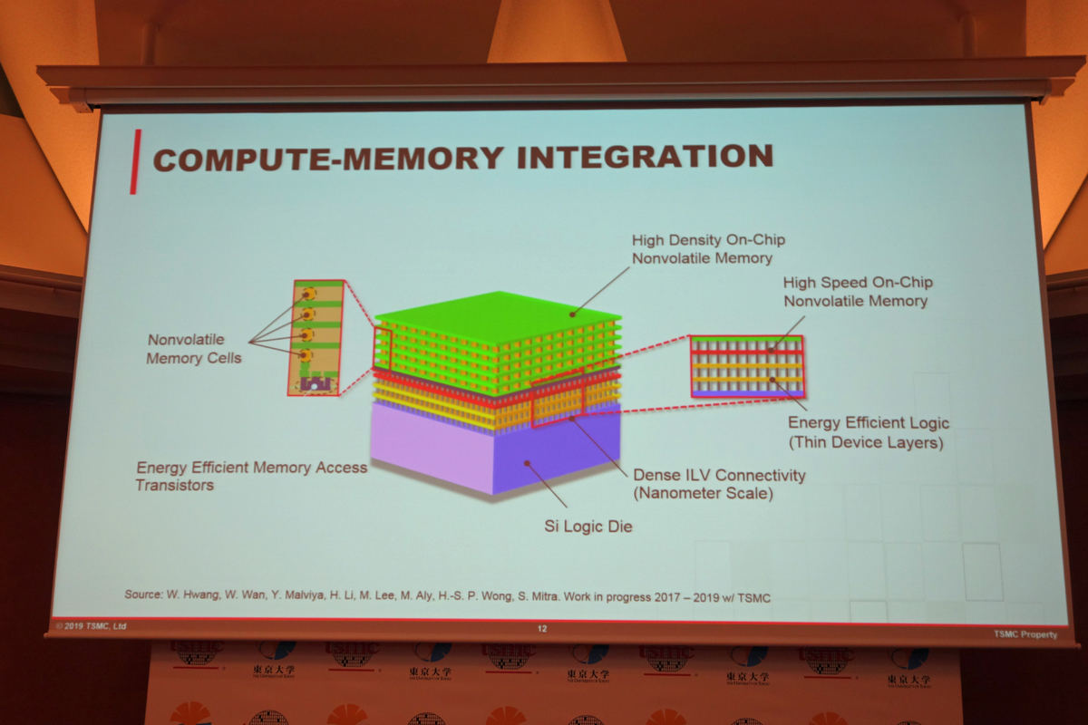 TSMC