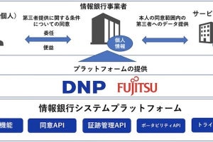 DNP、富士通と協力し「情報銀行」のシステムプラットフォームを提供