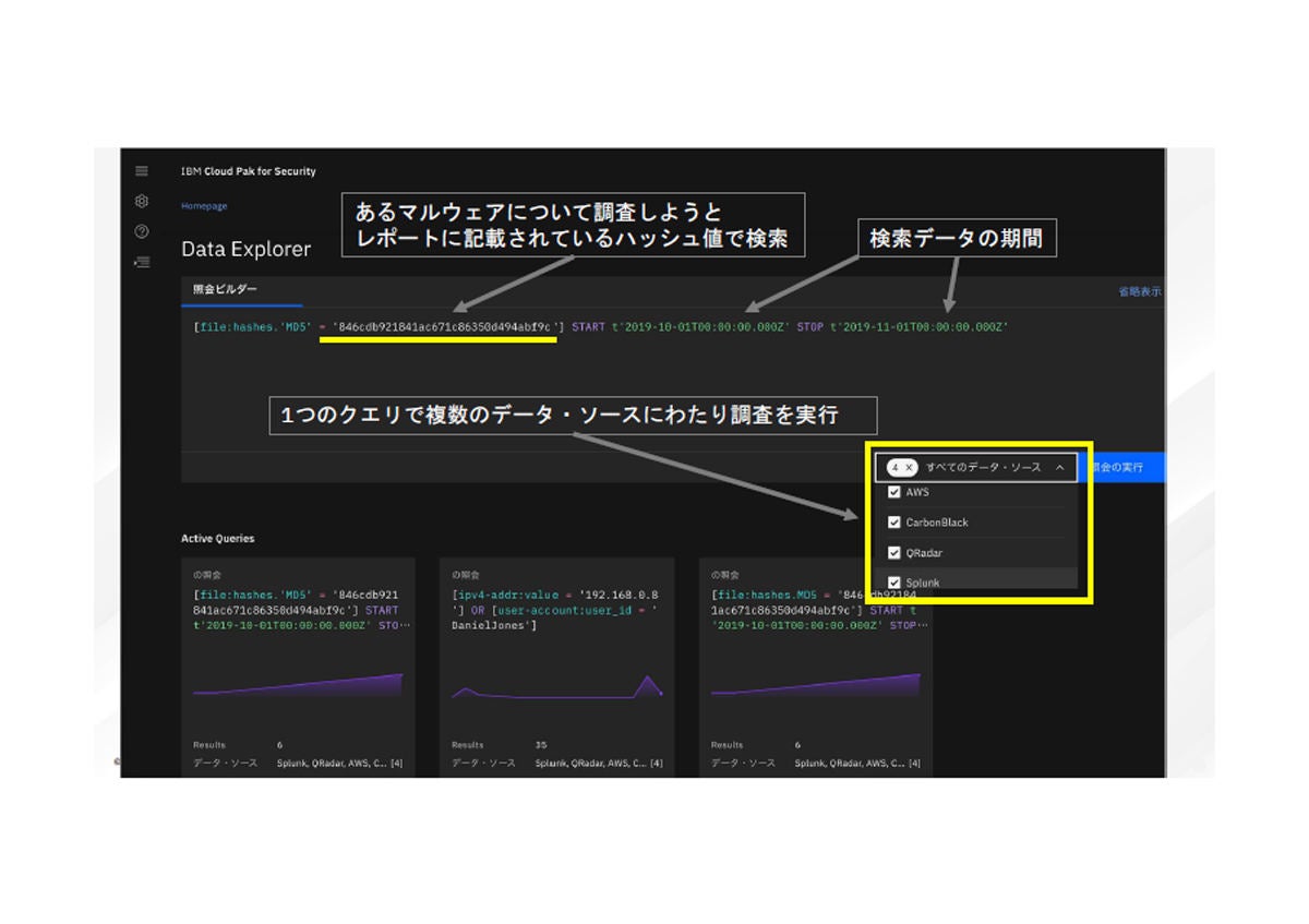 「IBM Cloud Pak for Security」の利用イメージ