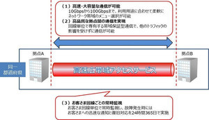 NTT東西、高速・大容量の帯域保証型「高速広帯域アクセスサービス」