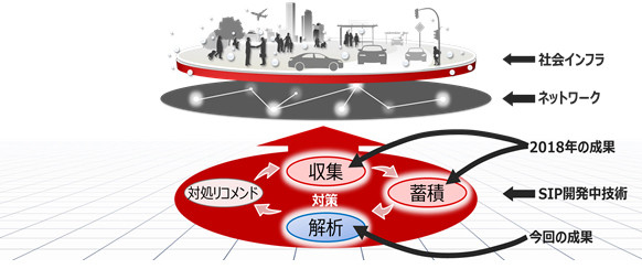 事業の概要