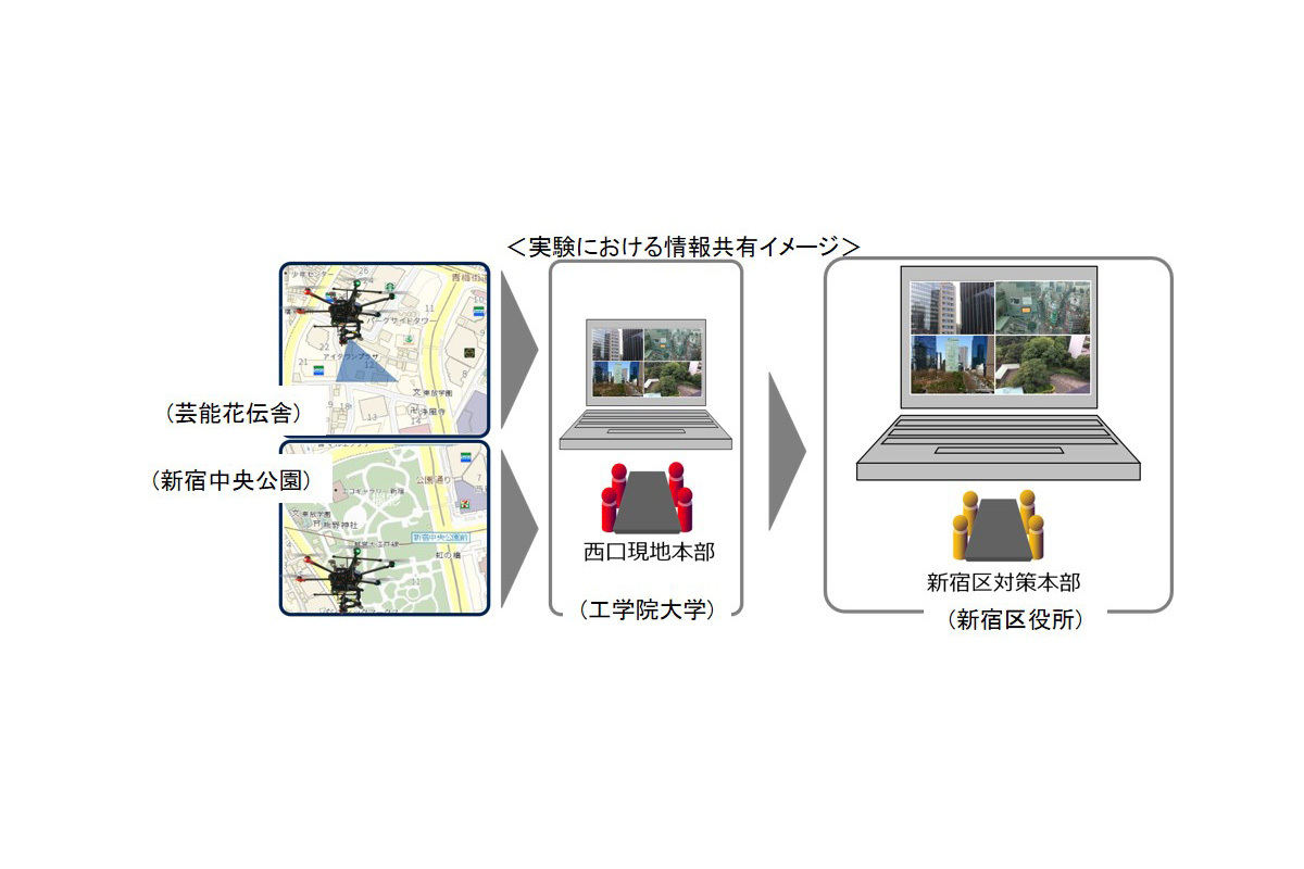 情報共有のイメージ