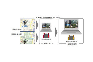 新宿でドローン活用の超高層ビル街複数拠点で災害対応の実証実験