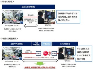 ドコモと広島大、5Gによる遠隔医療支援のフィールド実験