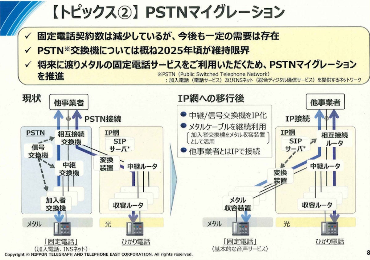 ntt 東日本 落ち た