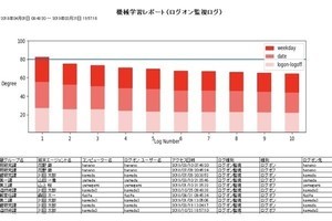 インターコム、情報漏洩対策＆IT資産管理クラウドサービスの新版