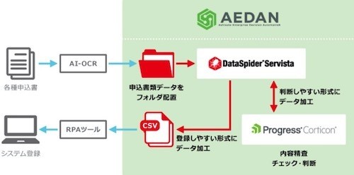 申請不備チェックソリューション