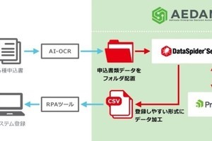 アシスト、AEDANを利用した「申請不備チェックソリューション」提供