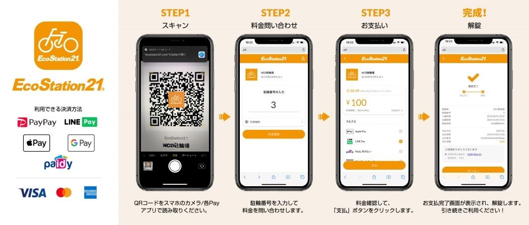 QRコード決済対応の手順(同社資料より)