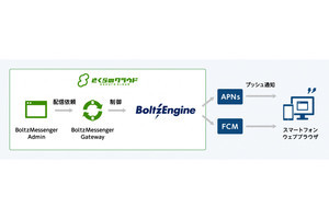 さくら、フェンリルのプッシュ通知エンジンサービスを提供開始