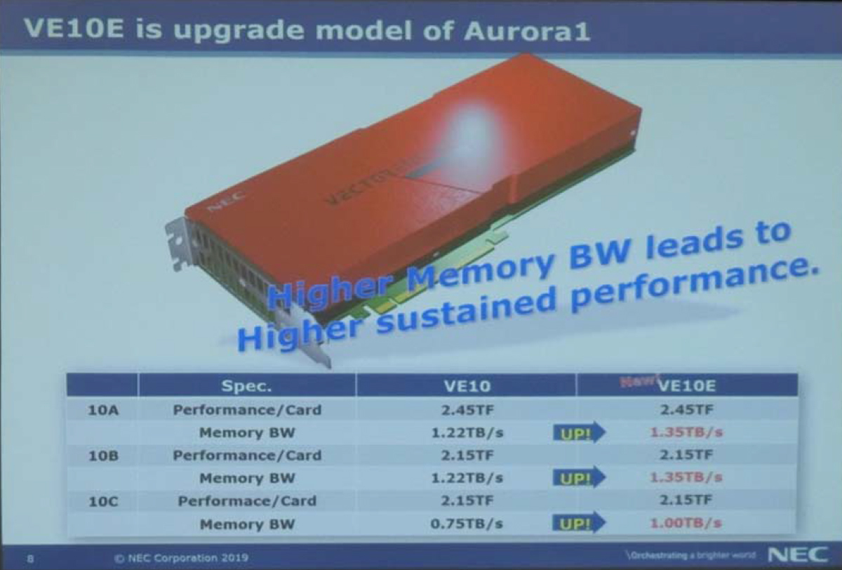 進化したNECのスパコン「SX-Aurora TSUBASA」 - SC19 | TECH+ 