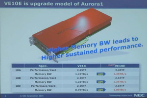 進化したNECのスパコン「SX-Aurora TSUBASA」 - SC19