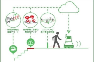 JR東日本、さいたま新都心駅コンコースで自律移動型ロボットの実証実験
