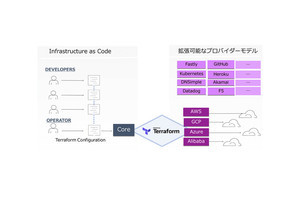 ラックがマルチクラウドにおける基盤構築・管理の自動化を支援