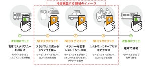 JR東日本やDNPなど、NFCタグ利用サービス拡大の技術検証
