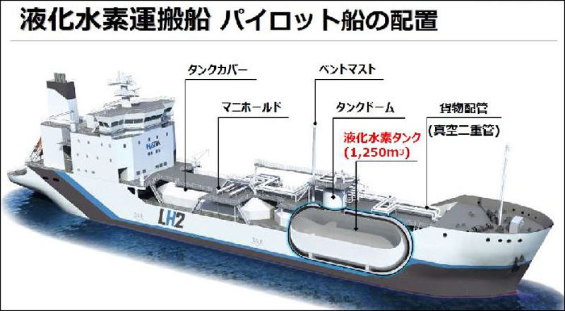 水素エネルギー