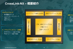 Lattice、28nm FD-SOIプラットフォーム「Nexus」を発表