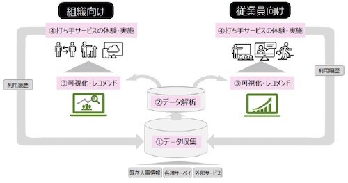 サービス概要