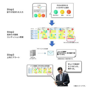 サイオス、部下の気持ちから声かけ対象を自動抽出する新機能