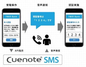 ユミルリンク、SMS配信「Cuenote SMS」にIVR(音声自動応答)機能を追加