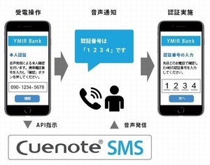 ユミルリンク、SMS配信「Cuenote SMS」にIVR(音声自動応答)機能を追加