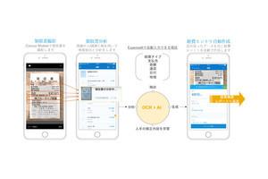 コンカー、AI-OCR活用のモバイルアプリ新機能「ExpenseIt」