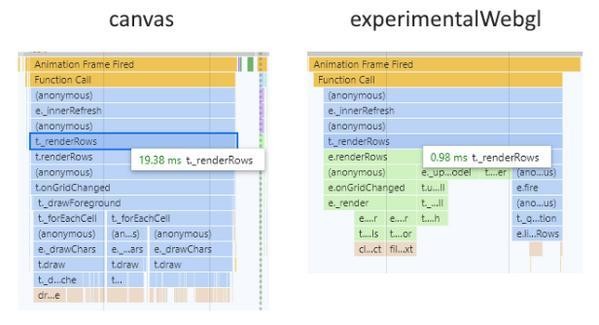 WebGLの使用で劇的にレンダリングが高速になった統合ターミナル - 資料: Visual Studioエンジニアリングチーム提供
