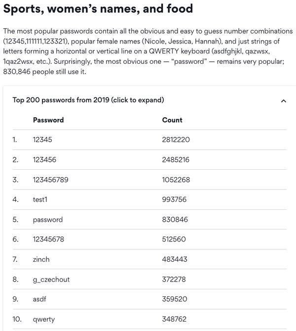 5億の漏洩データ集計した最悪なパスワードトップ0発表 第1位は Tech