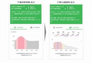 ドコモとNEXCO東日本、「AI渋滞予知」で関越道の渋滞予測して配信