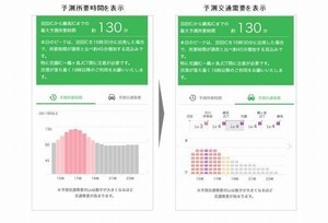 ドコモとNEXCO東日本、「AI渋滞予知」で関越道の渋滞予測して配信