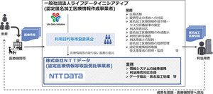 NTTデータ、電子カルテなどの匿名加工医療情報作成事業