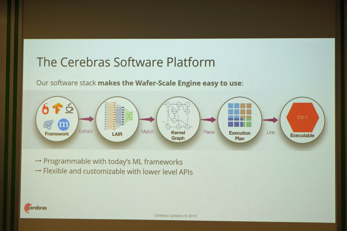 Cerebras