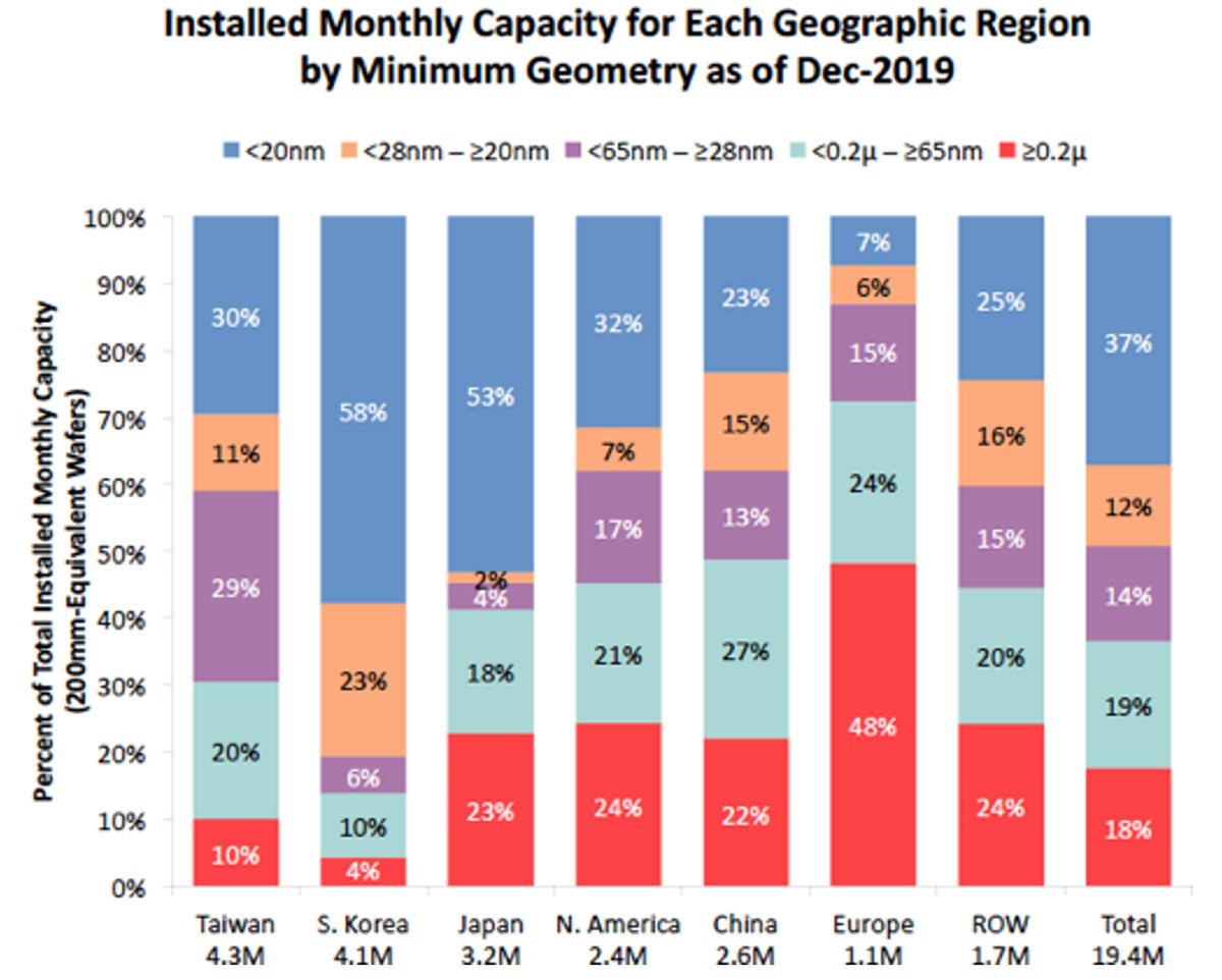 IC Insights