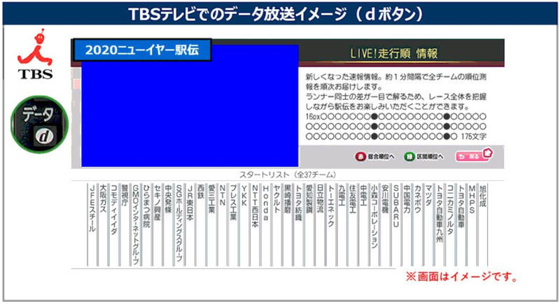 放送イメージ(NTT西日本資料より)