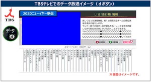 IoTで出場37チーム順位が番組内リアルタイム表示、「ニューイヤー駅伝2020」 - NTT西日本やTBSら