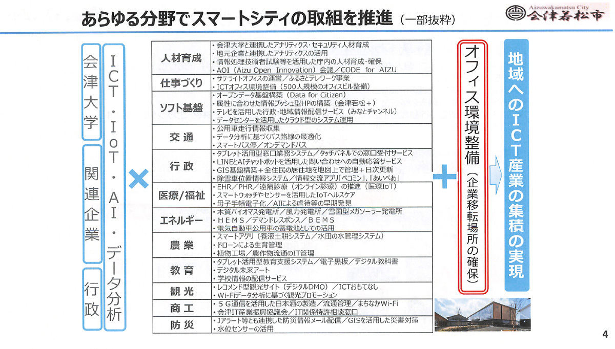 スマートシティ会津若松