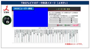 NTT西日本など、IoTによる駅伝の選手位置情報可視化を商用提供