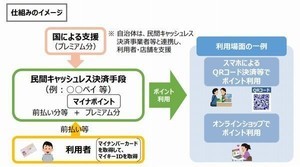 総務省、還元率25％のマイナポイント事業のWebページ公開