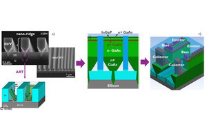 imec、5G以降向けRFフロントエンドモジュール用ミリ波III-Vデバイスを開発