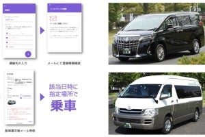 JR東日本スタートアップ、AIを活用した観光タクシー相乗りサービスの実証実験