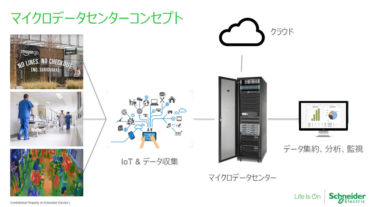 「EcoStruxure マイクロデータセンター」のコンセプト