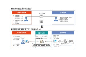 日本年金機構で電子データを用いた財産調査業務の実務検証