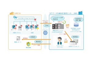 NTTデータ先端技術、総合サーバセキュリティサービスを提供開始