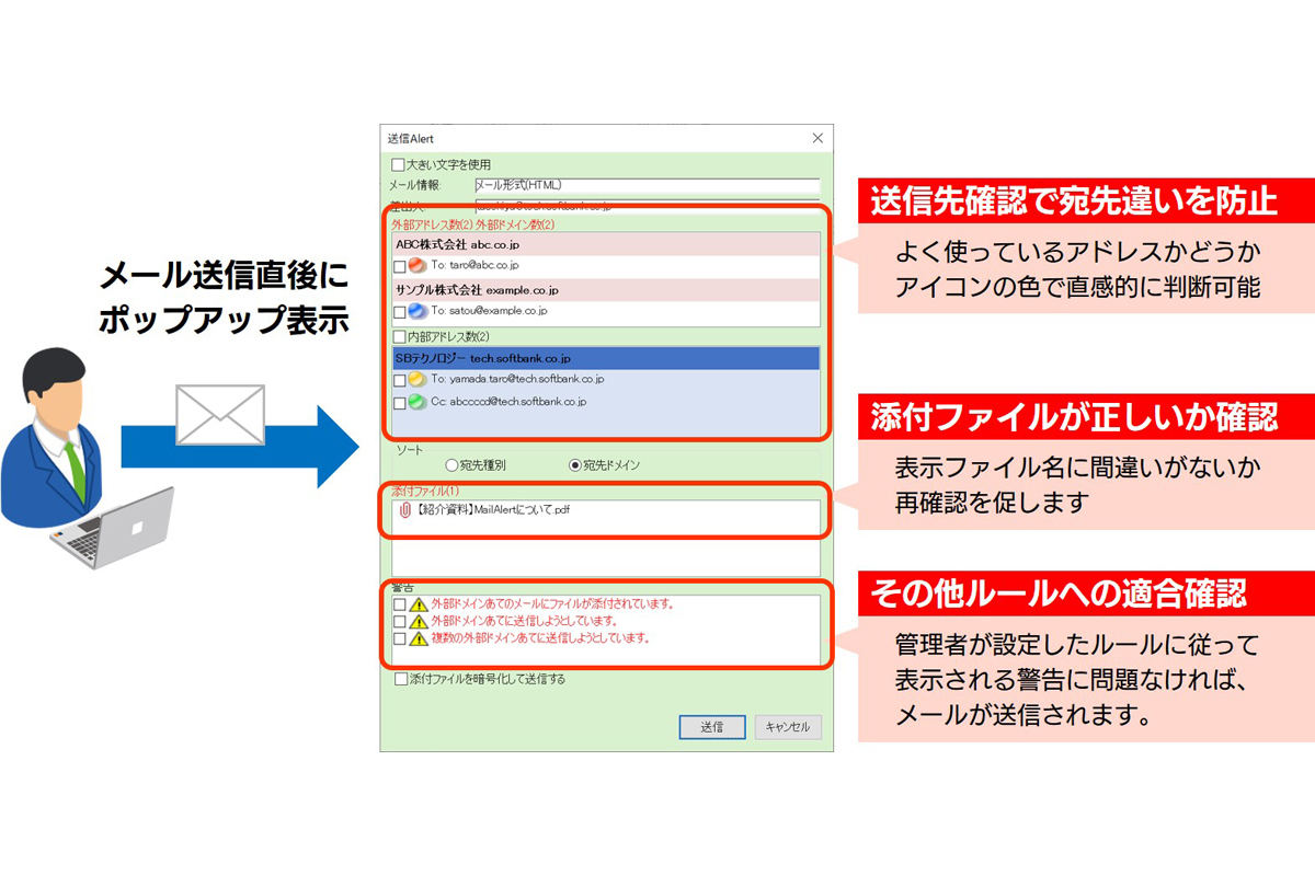 Mail Alertの送信アラート画面